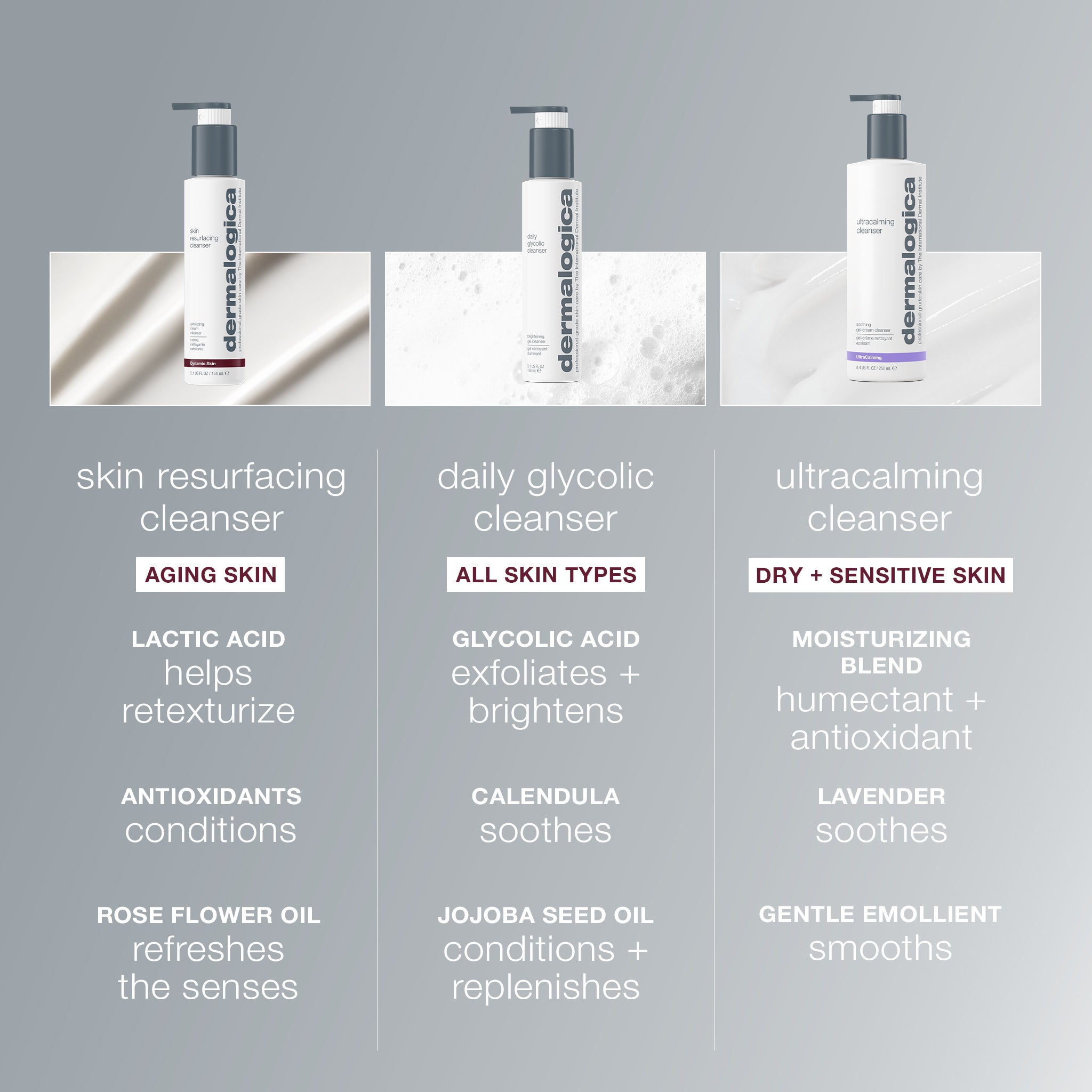 Skin Resurfacing Cleanser