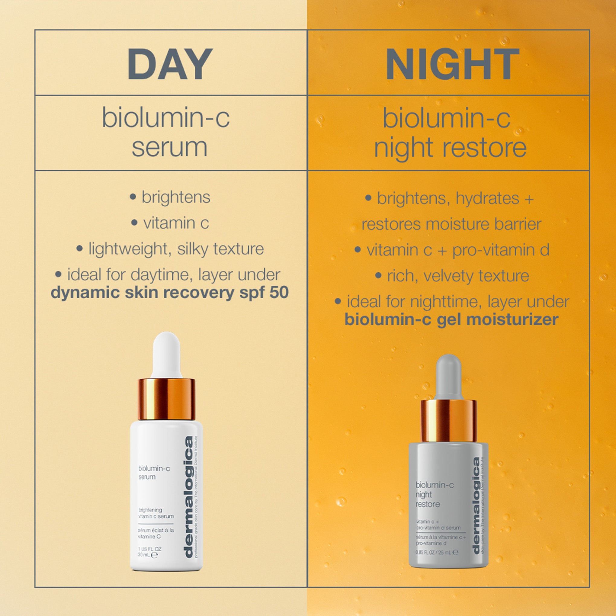 BioLumin-C Night Restore